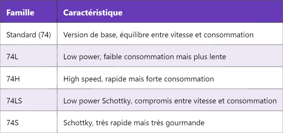 TTL : Comprendre la logique transistor-transistor