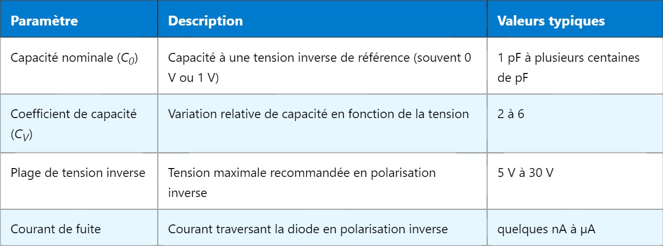 Varicap (Diode à capacité variable) : Principes et Applications Varicap (Diode à capacité variable) : Principes et Applications
