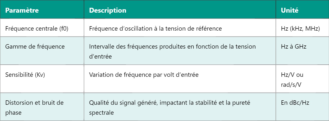 VCO – Comprendre l’Oscillateur Commandé en Tension VCO – Comprendre l’Oscillateur Commandé en Tension