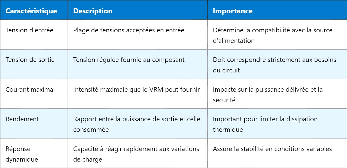 VRM – Module de Régulation de Tension : Principe et Fonctionnement
