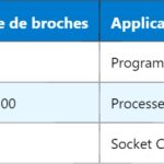 Transistor PNP : fonctionnement et applications détaillées